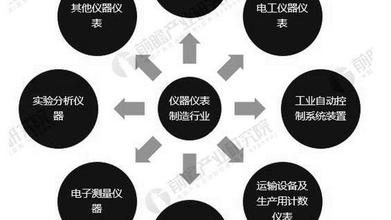 智能差压变送器：揭秘其核心技术与选型要点**